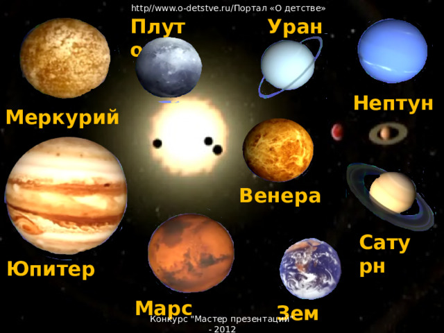 http//www.o-detstve.ru/Портал «О детстве» Уран Плутон Нептун Меркурий Венера Солнечная система Сатурн Юпитер Марс Земля Конкурс 