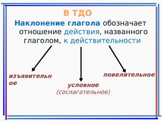 Значения изъявительного наклонения. Сослагательное наклонение глагола. Изъявительное повелительное сослагательное. Изъявительное сослагательное повелительное наклонение. Глаголы в наклонении обозначают действия.