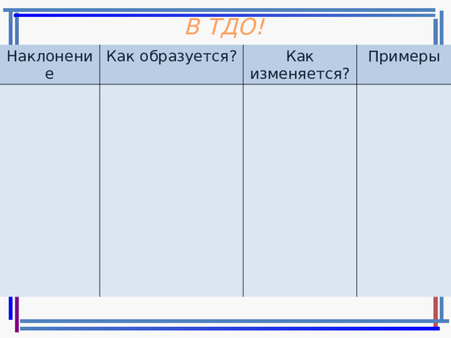 В ТДО! Наклонение Как образуется? Как изменяется? Примеры 