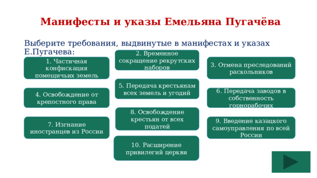  Манифесты и указы Емельяна Пугачёва Выберите требования, выдвинутые в манифестах и указах Е.Пугачева: 2. Временное сокращение рекрутских наборов 1. Частичная конфискация помещичьих земель 3. Отмена преследований раскольников 5. Передача крестьянам всех земель и угодий 4. Освобождение от крепостного права 6. Передача заводов в собственность горнорабочих 8. Освобождение крестьян от всех податей 7. Изгнание иностранцев из России 9. Введение казацкого самоуправления по всей России 10. Расширение привилегий церкви  