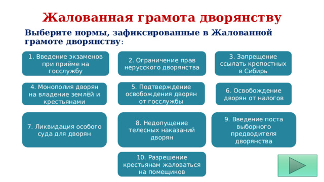 Жалованная грамота дворянству Выберите нормы, зафиксированные в Жалованной грамоте дворянству : 3. Запрещение ссылать крепостных в Сибирь 1. Введение экзаменов при приёме на госслужбу 2. Ограничение прав нерусского дворянства 5. Подтверждение освобождения дворян от госслужбы 4. Монополия дворян на владение землёй и крестьянами 6. Освобождение дворян от налогов 7. Ликвидация особого суда для дворян 8. Недопущение телесных наказаний дворян 9. Введение поста выборного предводителя дворянства 10. Разрешение крестьянам жаловаться на помещиков 