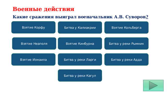 Военные действия Какие сражения выиграл военачальник А.В. Суворов ?  Взятие Корфу Битва у Калиакрии Взятие Кольберга Взятие Неаполя Взятие Кинбурна Битва у реки Рымник Взятие Измаила Битва у реки Ларги Битва у реки Адда Битва у реки Кагул 
