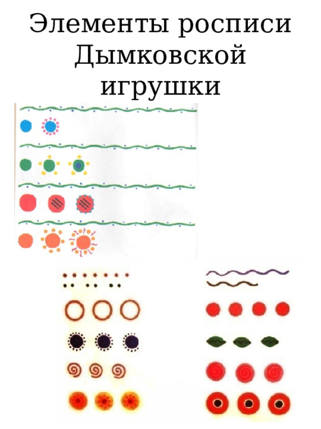 Элементы росписи Дымковской игрушки 