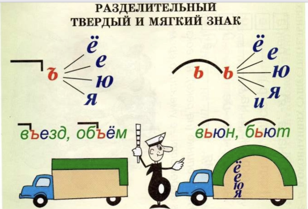 Орфограммы в картинках 1 4 классы