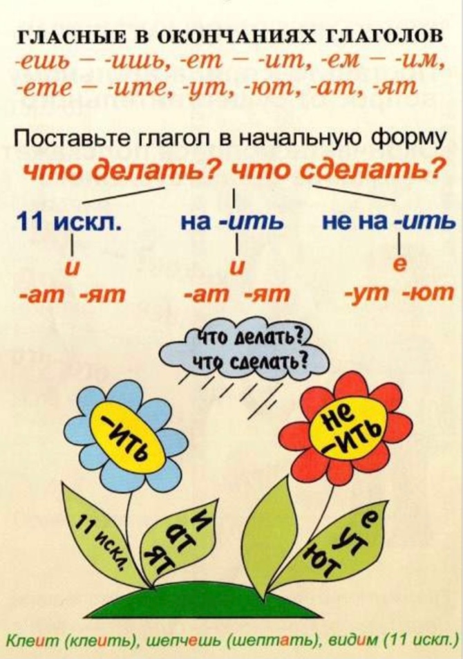 Картинки правила по русскому языку начальная школа