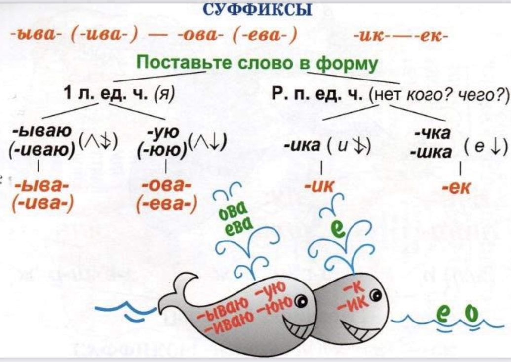 Малина какой суффикс. Танюша суффикс. Какое настоящие время у слова нарисовать.