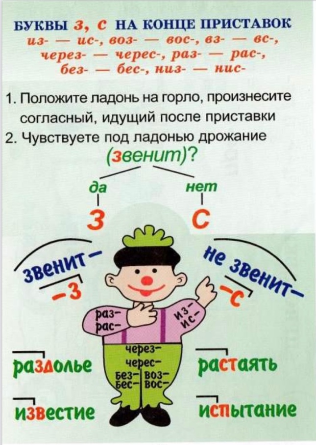 Веселые запоминалки по русскому языку в картинках