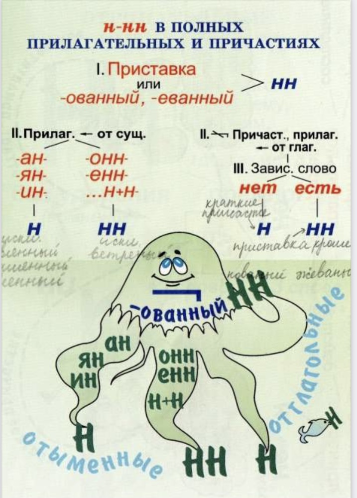 Русский язык 77. Русский язык в рисунках и схемах. Русский язык рисунок. Русский язык в схемах и картинках. Т Я Фролова русский язык в рисунках и схемах.