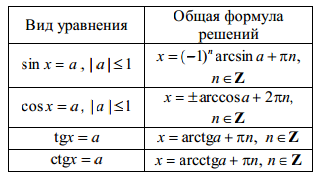 Простые формулы. Решение тригонометрических уравнений формулы. Формулы решение простых тригонометрических уравнений. Основные тригонометрические уравнения формулы. Общие формулы решения тригонометрических уравнений.