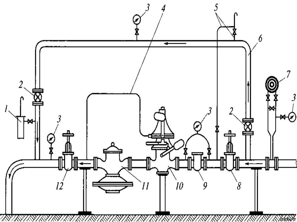 Технологическая схема газораспределения