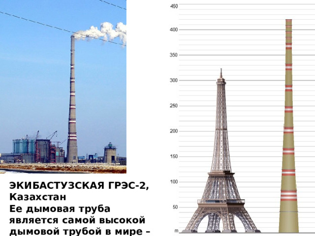 ЭКИБАСТУЗСКАЯ ГРЭС-2, Казахстан Ее дымовая труба является самой высокой дымовой трубой в мире – 420м – рекорд Гинесса 