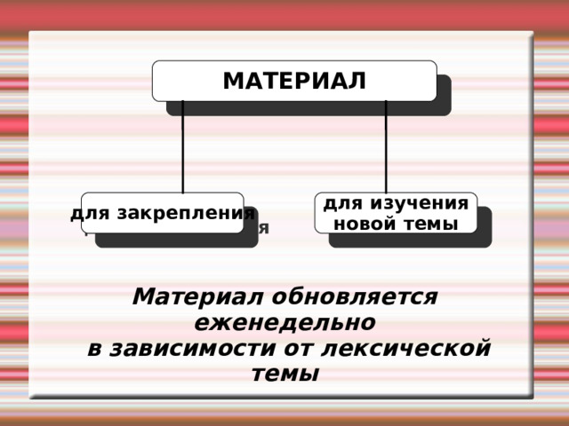 МАТЕРИАЛ для закрепления для изучения новой темы Материал обновляется еженедельно  в зависимости от лексической темы 