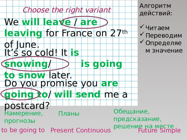 Алгоритм действий: Читаем Переводим Определяем значение Choose the right variant We will  leave  / are leaving  for France on 27 th of June. It’s so cold! It is snowing / is going to snow  later. Do you promise you are going to / will send me a postcard? Обещание, предсказание, решение на месте Намерение, прогнозы Планы to be going to Present Continuous Future Simple 