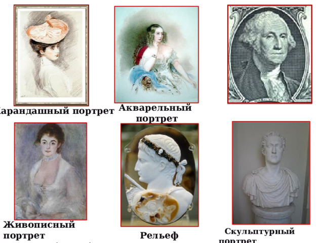 Виды портретов с примерами