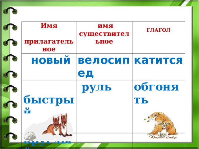 План конспект урока по русскому языку на тему местоимение 2 класс