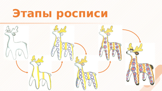 Этапы росписи 