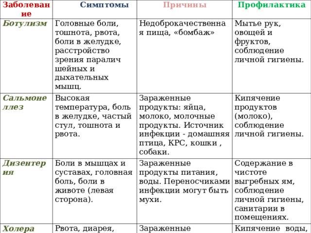 Температура жидкий стул слабость ломота