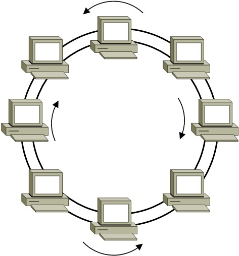 Вид компьютерной сети кольцо