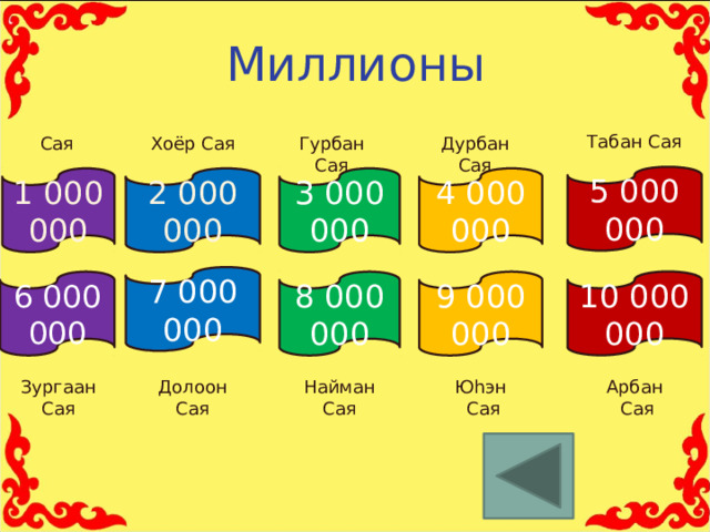 Миллионы Табан Сая Сая Дурбан Сая Гурбан Сая Хоёр Сая 5 000 000 2 000 000 4 000 000 3 000 000 1 000 000 7 000 000 10 000 000 8 000 000 6 000 000 9 000 000 Зургаан Сая Долоон Сая Найман Сая Юhэн Арбан  Сая  Сая 