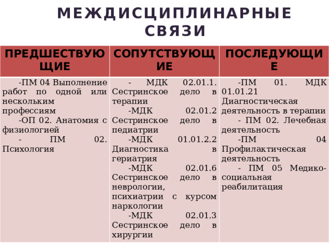 ЭЛЕКТРОННАЯ МЕТОДИЧЕСКАЯ РАЗРАБОТКА На тему Методы исследования больных с заболеваниями органов дыхания по дисциплине ПМ.01. Диагностическая деятельность МДК.01.01 Пропедевтика клинических дисциплин Специальность 31.02.01  Лечебное дело