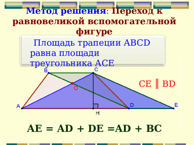 Метод решения : Переход к равновеликой вспомогательной фигуре  Площадь трапеции АВС D равна площади треугольника АСЕ CE ║ BD АЕ = AD + DE =AD + ВС  