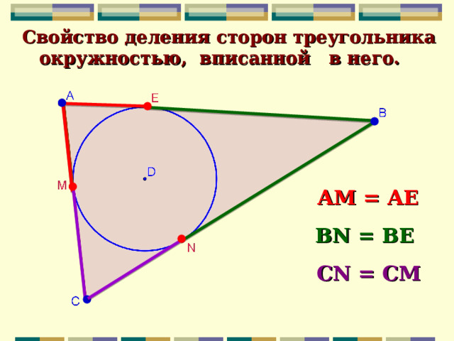  Свойство деления сторон треугольника окружностью, вписанной в него. АМ = АЕ BN = B Е CN = CM 