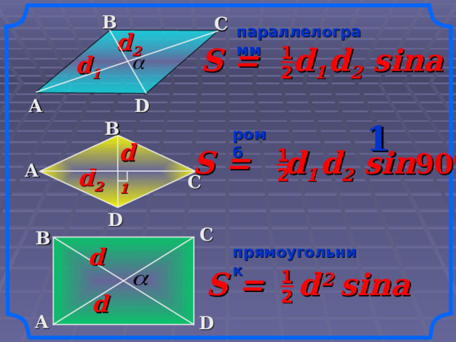  B C параллелограмм d 2 S =  d 1  d 2 sina 1 d 1 2 A D  B 1 ромб d 1 S =  d 1  d 2 sin 90 0 1 A d 2 2 C D  C  B d прямоугольник S =  d  2 sina 1 2 d A  D 