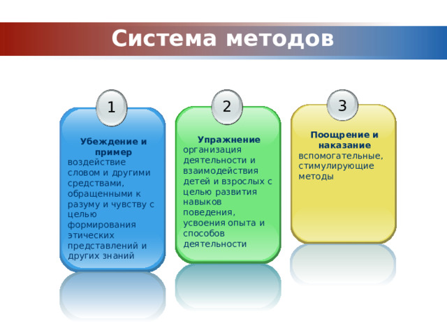 К какой группе методов относится поощрение