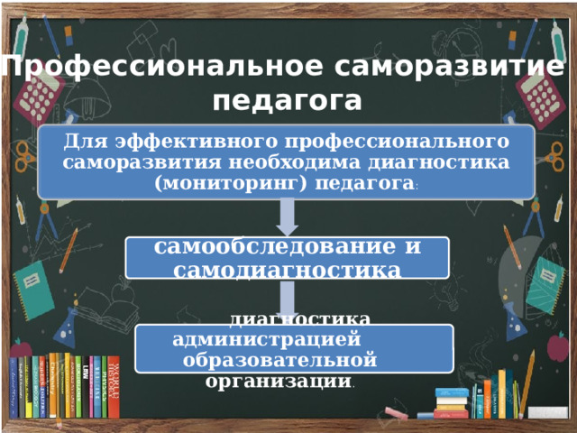 Профессиональное саморазвитие педагога Для эффективного профессионального саморазвития необходима диагностика (мониторинг) педагога : самообследование и самодиагностика  диагностика администрацией образовательной организации . 