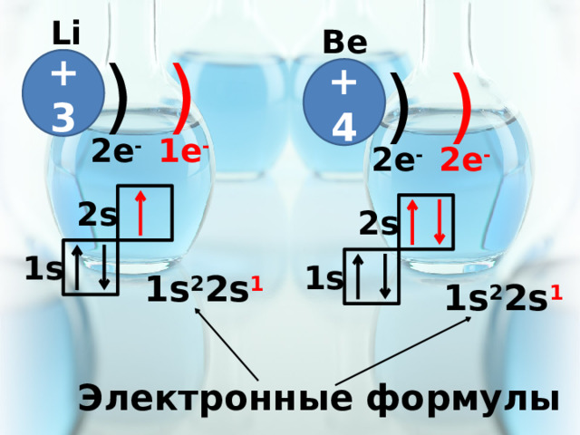 Li Be ) ) ) ) +3 +4 1e - 2e - 2e - 2e - 2s 2s 1s 1s 1s 2 2s 1 1s 2 2s 1 Электронные формулы 