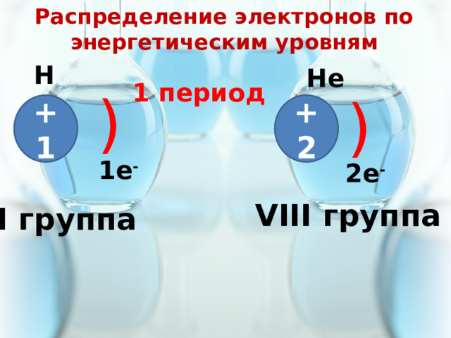 Распределение электронов по энергетическим уровням Н Не 1 период ) ) +1 +2 1e - 2e - VIII группа I группа 