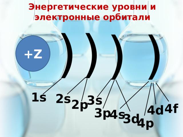 Энергетические уровни и электронные орбитали ) ) ) ) +Z 1s 2s 3s 2p 4f 4d 3p 4s 3d 4p 