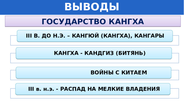 ВЫВОДЫ ГОСУДАРСТВО КАНГХА III В. ДО Н.Э. – КАНГЮЙ (КАНГХА), КАНГАРЫ  КАНГХА - КАНДГИЗ (БИТЯНЬ)  ВОЙНЫ С КИТАЕМ  III в. н.э. - РАСПАД НА МЕЛКИЕ ВЛАДЕНИЯ 