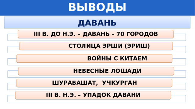 ВЫВОДЫ ДАВАНЬ III В. ДО Н.Э. – ДАВАНЬ – 70 ГОРОДОВ  СТОЛИЦА ЭРШИ (ЭРИШ)  ВОЙНЫ С КИТАЕМ  НЕБЕСНЫЕ ЛОШАДИ ШУРАБАШАТ, УЧКУРГАН III В. Н.Э. – УПАДОК ДАВАНИ 