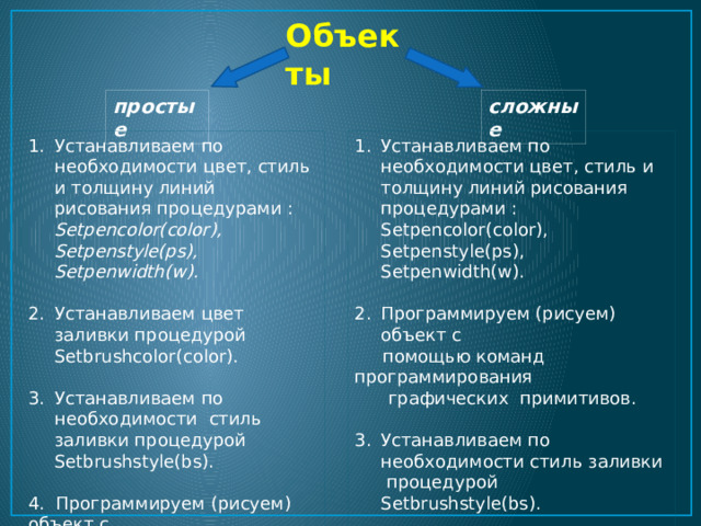 Объекты сложные простые Устанавливаем по необходимости цвет, стиль и толщину линий рисования процедурами : Setpencolor(сolor), Setpenstyle(ps), Setpenwidth(w). Устанавливаем по необходимости цвет, стиль и толщину линий рисования процедурами : Setpencolor(сolor), Setpenstyle(ps), Setpenwidth(w).  Программируем (рисуем) объект с Устанавливаем цвет заливки процедурой Setbrushcolor(сolor).  помощью команд программирования Устанавливаем по необходимости стиль заливки процедурой Setbrushstyle(bs).  графических примитивов. 4. Программируем (рисуем) объект с Устанавливаем по необходимости стиль заливки процедурой Setbrushstyle(bs).  помощью команд  программирования графических Устанавливаем цвет заливки и указываем координаты любой точки,  лежащей внутри закрашиваемой  примитивов.  фигуры процедурой Floodfill(х,у,сolor). 