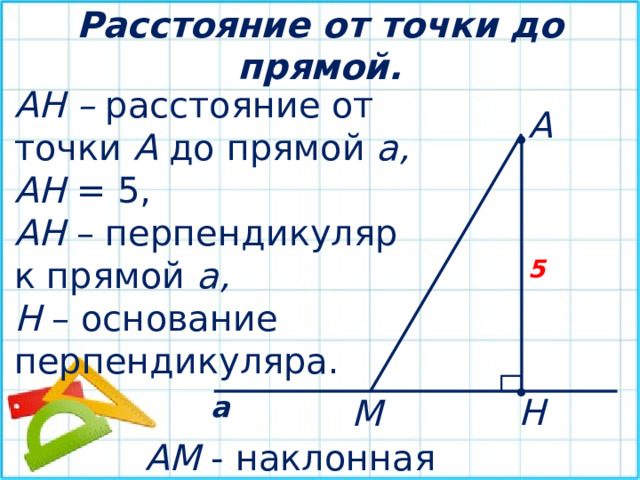 Расстояние от точки до прямой. АН – расстояние от точки А до прямой а, АН = 5, АН – перпендикуляр к прямой а,  Н –  основание перпендикуляра. А • 5 • а Н М АМ - наклонная 