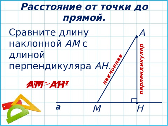 Расстояние от точки до прямой. наклонная перпендикуляр Сравните длину наклонной АМ с длиной перпендикуляра АН . А • АМ АН   • а Н М 
