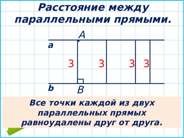 Расстояние между параллельными прямыми. А • а 3 3 3 3 b В Все точки каждой из двух параллельных прямых равноудалены друг от друга. 