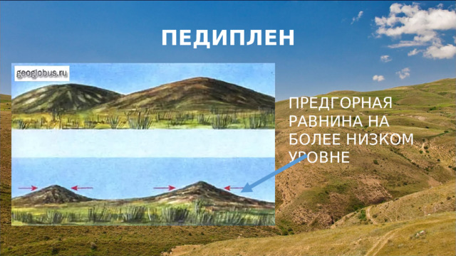 ПЕДИПЛЕН ПРЕДГОРНАЯ РАВНИНА НА БОЛЕЕ НИЗКОМ УРОВНЕ 
