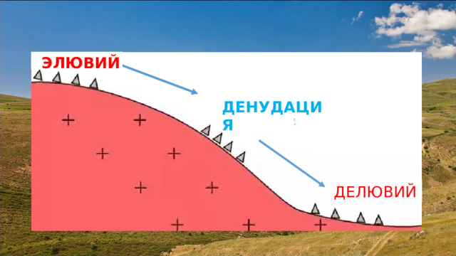ЭЛЮВИЙ ДЕНУДАЦИЯ ДЕЛЮВИЙ 