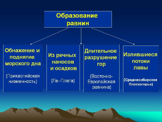 Природные компоненты рельеф