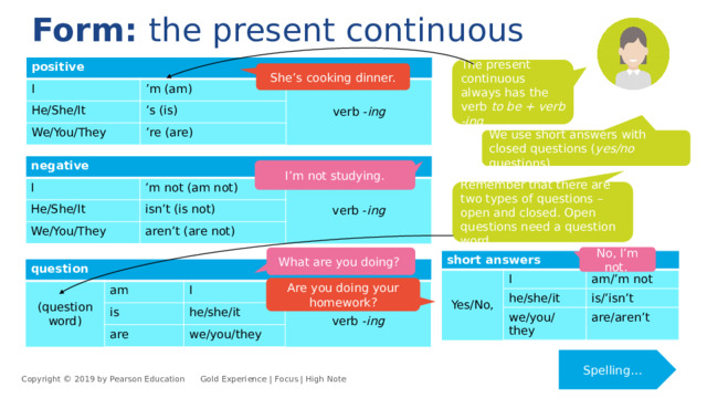 Am is are verb ing. Always в презент континиус. Present Continuous positive. Wear в презент континиус. Present Continuous always примеры.