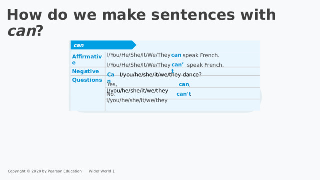 How do we make sentences with can ? can Affirmative Negative Questions can I/You/He/She/It/We/They speak French. can’t speak French. I/You/He/She/It/We/They Can I/you/he/she/it/we/they dance? Yes, I/you/he/she/it/we/they can . . No , I/you/he/she/it/we/they  can't Copyright © 2020 by Pearson Education      Wider World 1 