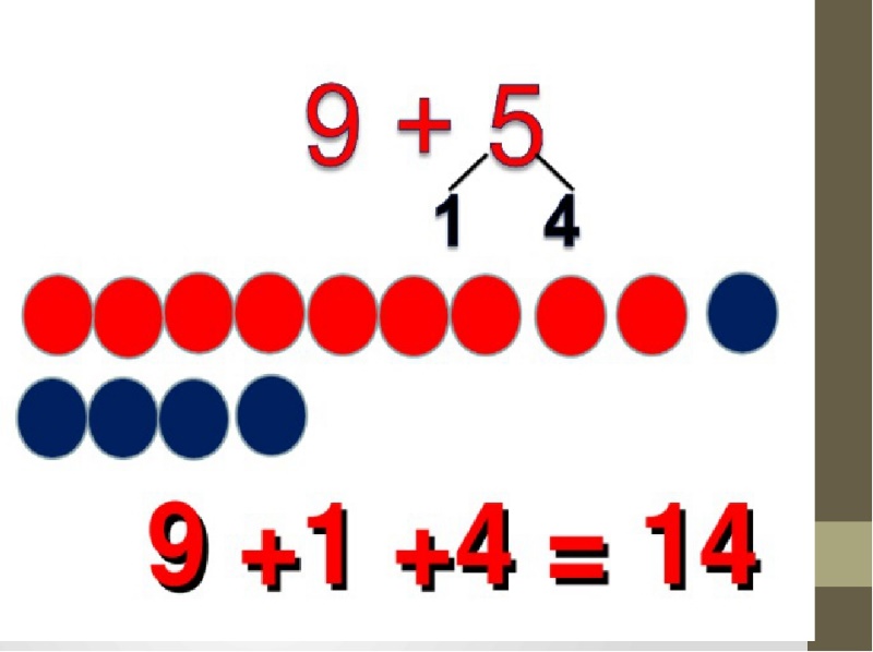 Сложение с переходом через десяток +5. Сложение однозначных чисел с переходом через десяток. Общий приём сложения однознчных чисел с переходом через десяток.