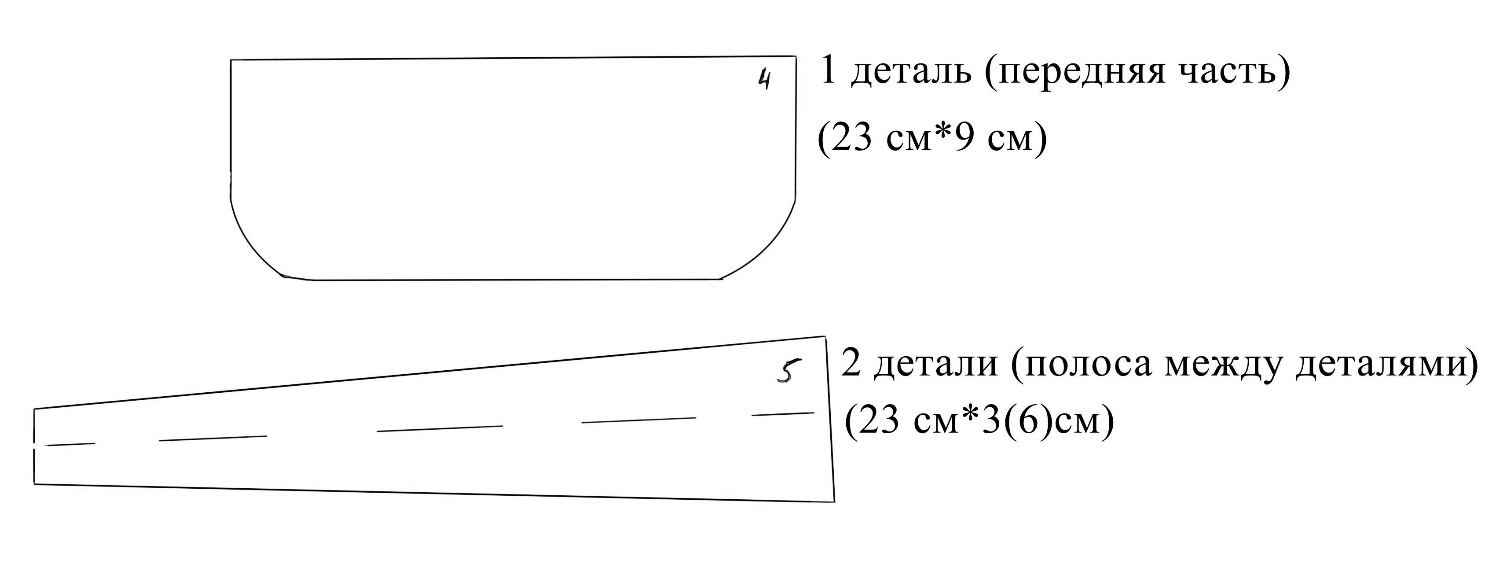 Проектная работа. - Технология (девочки) - Мероприятия - 10 класс