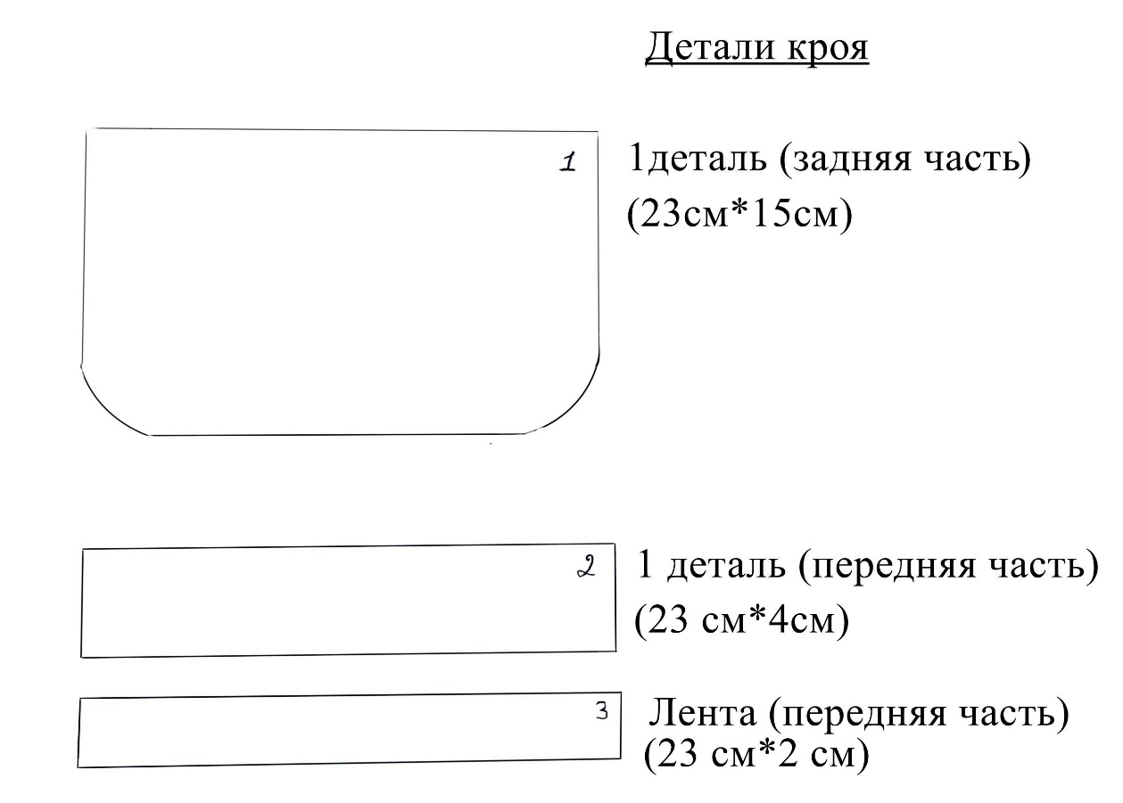 Проектная работа. - Технология (девочки) - Мероприятия - 10 класс