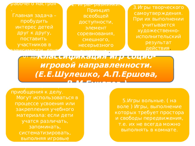 В зависимости от места выполнения различают проекты