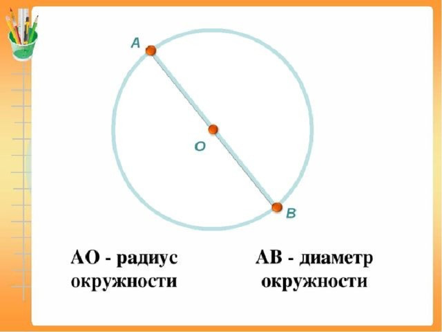 Середина радиуса окружности. Радиус и диаметр окружности. Ридиус т диаметр окружности. Радиус и диаметр окружности 3 класс. Диаметр круга 3 класс.