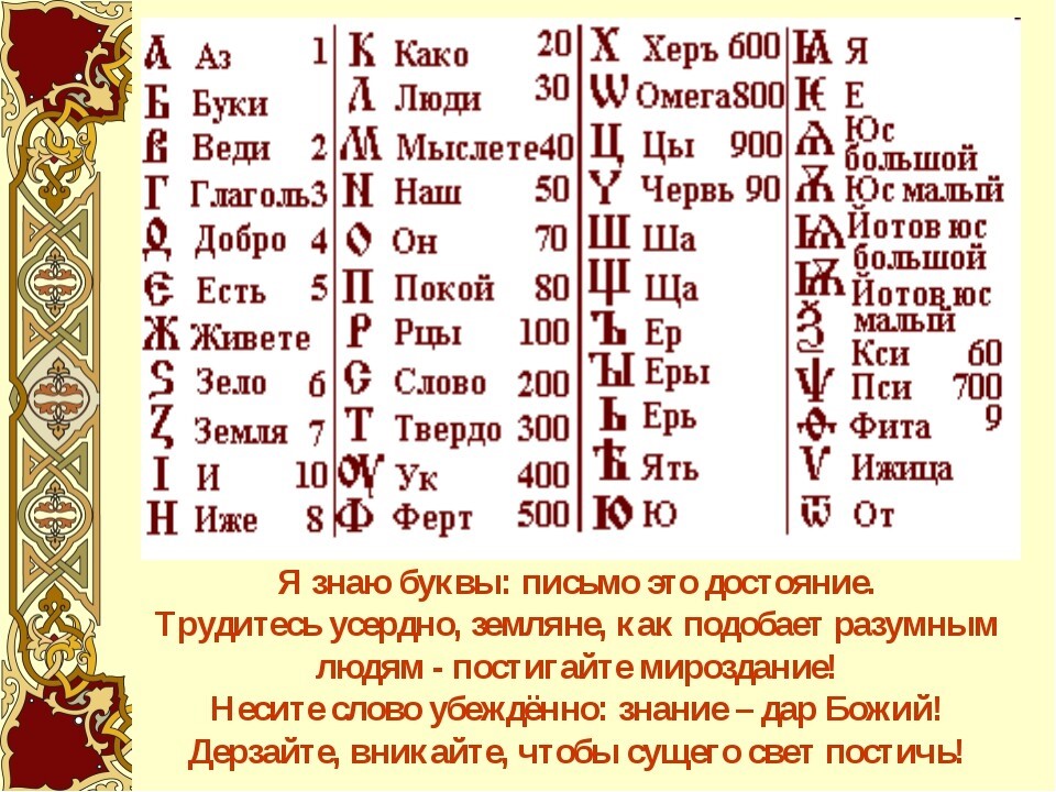 Древнерусские слова и выражения в современном русском языке проект