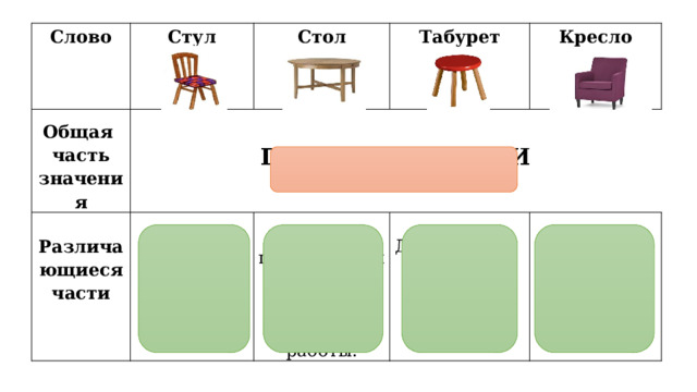 3 формы слова стул